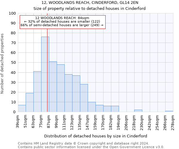 12, WOODLANDS REACH, CINDERFORD, GL14 2EN: Size of property relative to detached houses in Cinderford