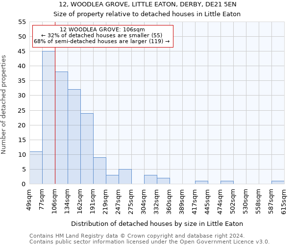 12, WOODLEA GROVE, LITTLE EATON, DERBY, DE21 5EN: Size of property relative to detached houses in Little Eaton