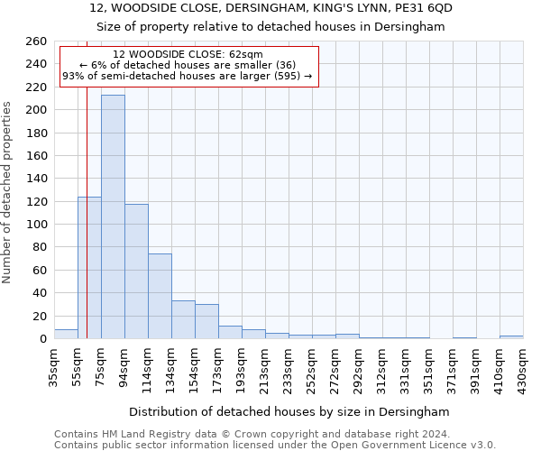 12, WOODSIDE CLOSE, DERSINGHAM, KING'S LYNN, PE31 6QD: Size of property relative to detached houses in Dersingham