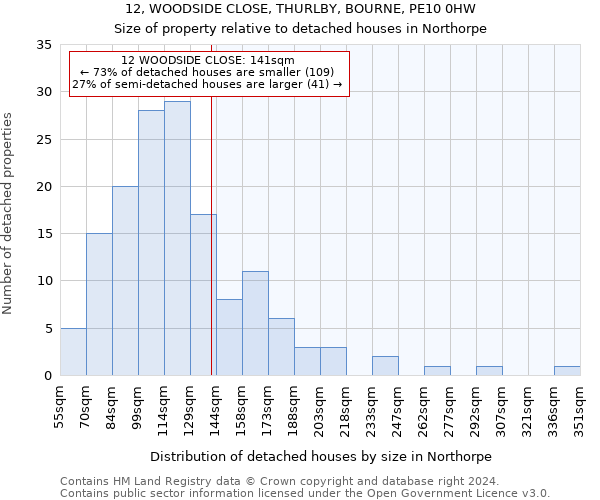 12, WOODSIDE CLOSE, THURLBY, BOURNE, PE10 0HW: Size of property relative to detached houses in Northorpe