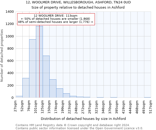 12, WOOLMER DRIVE, WILLESBOROUGH, ASHFORD, TN24 0UD: Size of property relative to detached houses in Ashford
