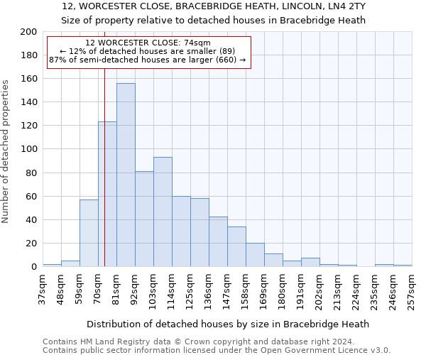 12, WORCESTER CLOSE, BRACEBRIDGE HEATH, LINCOLN, LN4 2TY: Size of property relative to detached houses in Bracebridge Heath