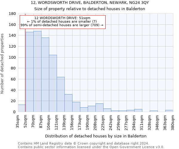 12, WORDSWORTH DRIVE, BALDERTON, NEWARK, NG24 3QY: Size of property relative to detached houses in Balderton