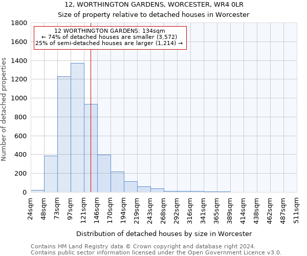 12, WORTHINGTON GARDENS, WORCESTER, WR4 0LR: Size of property relative to detached houses in Worcester