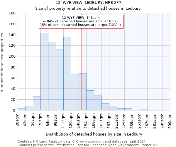 12, WYE VIEW, LEDBURY, HR8 2FP: Size of property relative to detached houses in Ledbury
