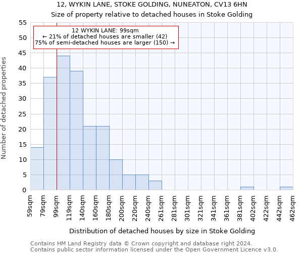 12, WYKIN LANE, STOKE GOLDING, NUNEATON, CV13 6HN: Size of property relative to detached houses in Stoke Golding