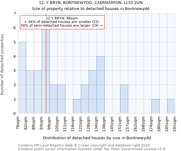 12, Y BRYN, BONTNEWYDD, CAERNARFON, LL55 2UN: Size of property relative to detached houses in Bontnewydd