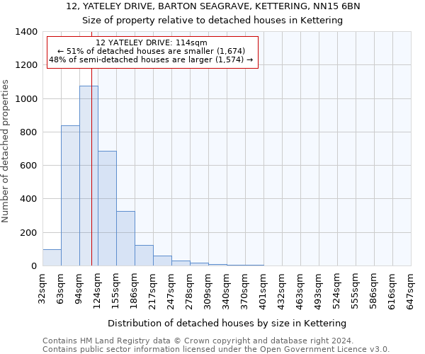 12, YATELEY DRIVE, BARTON SEAGRAVE, KETTERING, NN15 6BN: Size of property relative to detached houses in Kettering