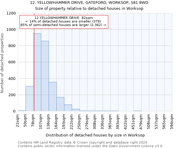 12, YELLOWHAMMER DRIVE, GATEFORD, WORKSOP, S81 8WD: Size of property relative to detached houses in Worksop