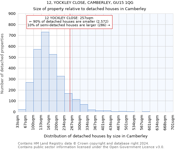 12, YOCKLEY CLOSE, CAMBERLEY, GU15 1QG: Size of property relative to detached houses in Camberley