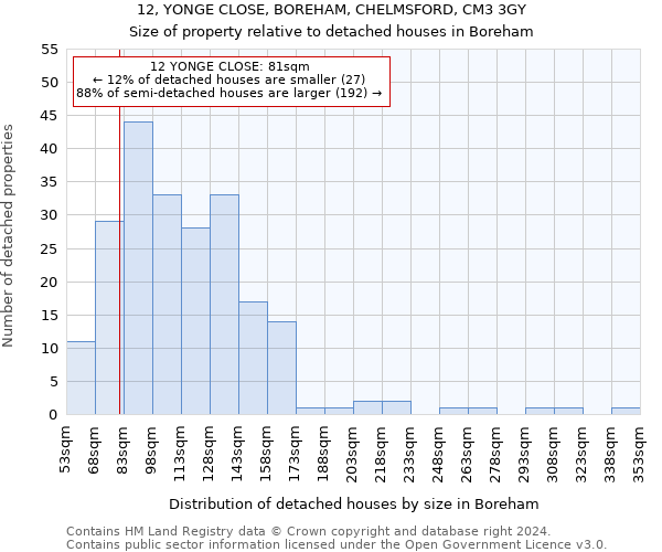 12, YONGE CLOSE, BOREHAM, CHELMSFORD, CM3 3GY: Size of property relative to detached houses in Boreham