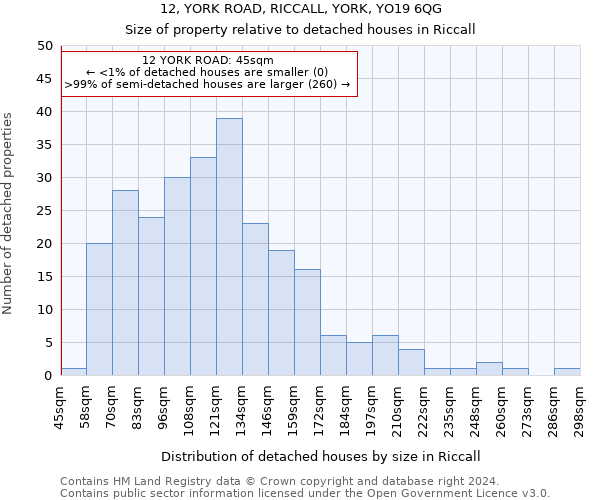 12, YORK ROAD, RICCALL, YORK, YO19 6QG: Size of property relative to detached houses in Riccall
