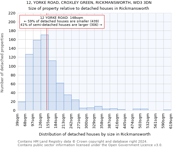 12, YORKE ROAD, CROXLEY GREEN, RICKMANSWORTH, WD3 3DN: Size of property relative to detached houses in Rickmansworth