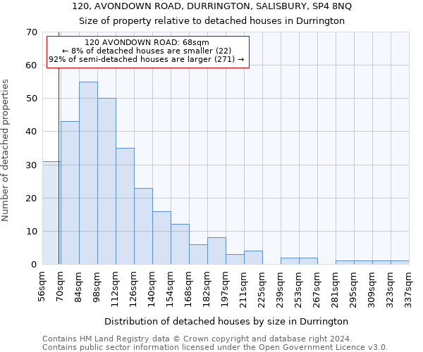 120, AVONDOWN ROAD, DURRINGTON, SALISBURY, SP4 8NQ: Size of property relative to detached houses in Durrington