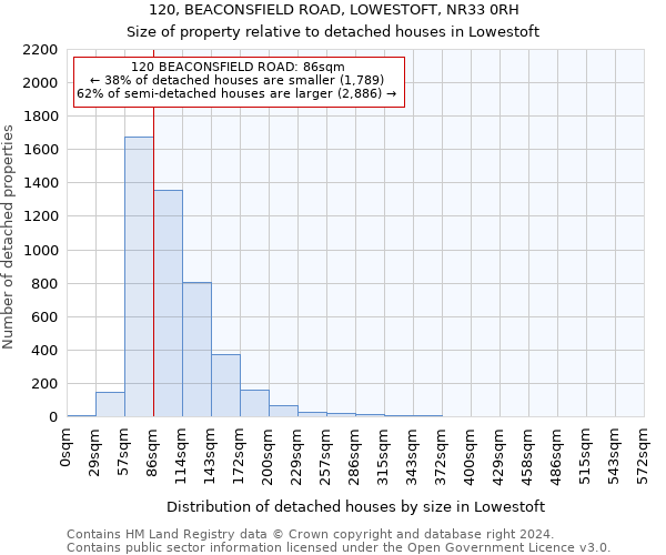 120, BEACONSFIELD ROAD, LOWESTOFT, NR33 0RH: Size of property relative to detached houses in Lowestoft