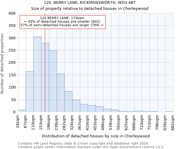 120, BERRY LANE, RICKMANSWORTH, WD3 4BT: Size of property relative to detached houses in Chorleywood