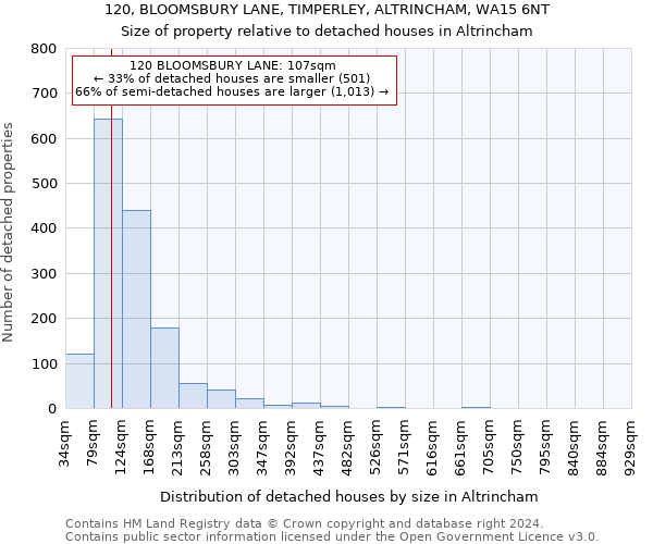 120, BLOOMSBURY LANE, TIMPERLEY, ALTRINCHAM, WA15 6NT: Size of property relative to detached houses in Altrincham