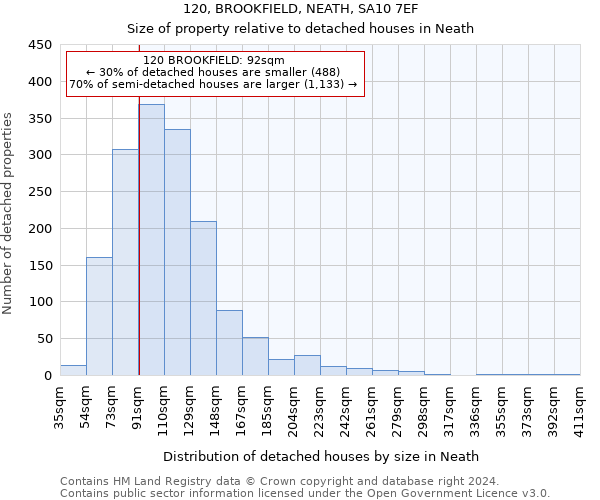 120, BROOKFIELD, NEATH, SA10 7EF: Size of property relative to detached houses in Neath