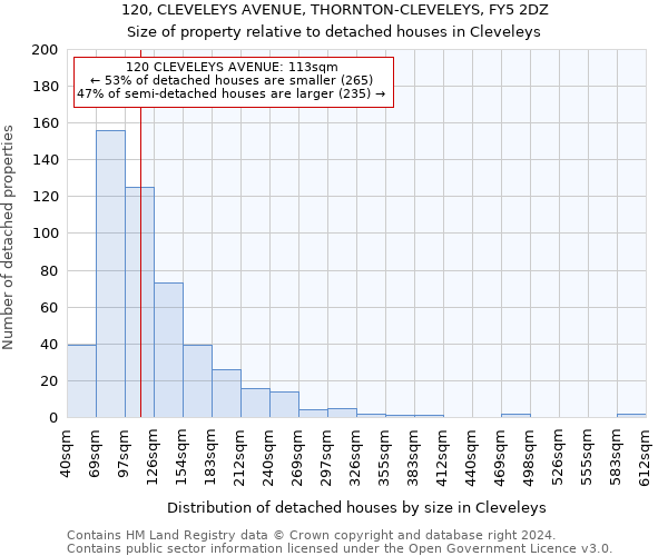 120, CLEVELEYS AVENUE, THORNTON-CLEVELEYS, FY5 2DZ: Size of property relative to detached houses in Cleveleys