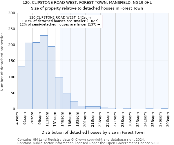 120, CLIPSTONE ROAD WEST, FOREST TOWN, MANSFIELD, NG19 0HL: Size of property relative to detached houses in Forest Town