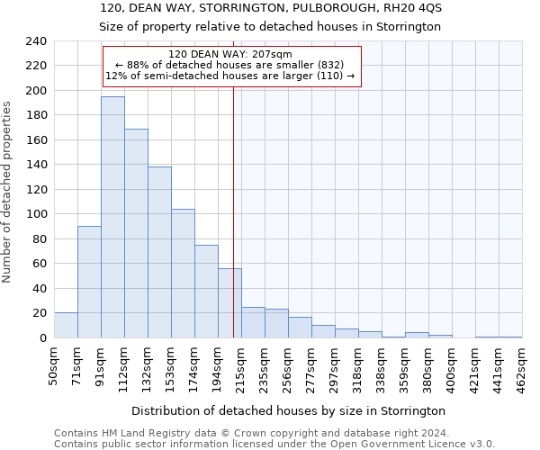 120, DEAN WAY, STORRINGTON, PULBOROUGH, RH20 4QS: Size of property relative to detached houses in Storrington