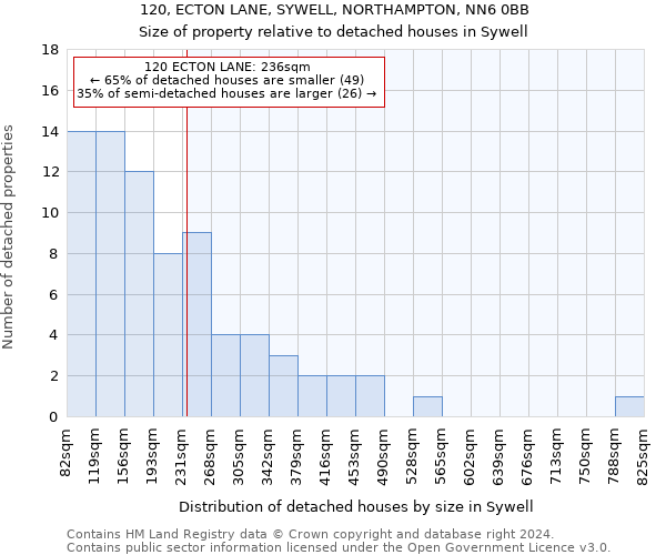 120, ECTON LANE, SYWELL, NORTHAMPTON, NN6 0BB: Size of property relative to detached houses in Sywell