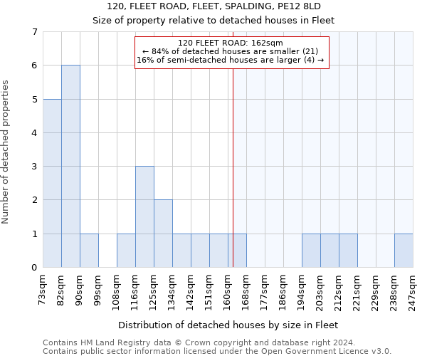 120, FLEET ROAD, FLEET, SPALDING, PE12 8LD: Size of property relative to detached houses in Fleet