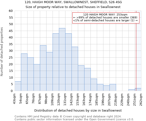 120, HAIGH MOOR WAY, SWALLOWNEST, SHEFFIELD, S26 4SG: Size of property relative to detached houses in Swallownest