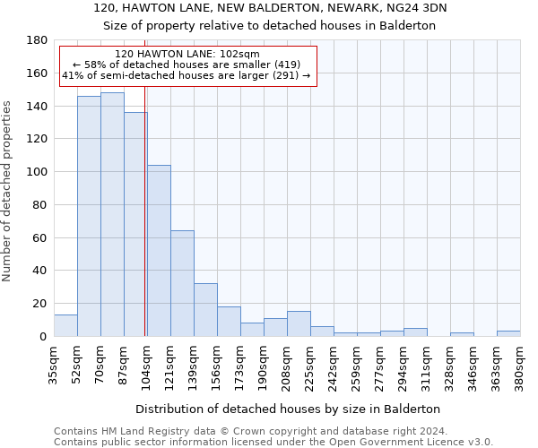 120, HAWTON LANE, NEW BALDERTON, NEWARK, NG24 3DN: Size of property relative to detached houses in Balderton