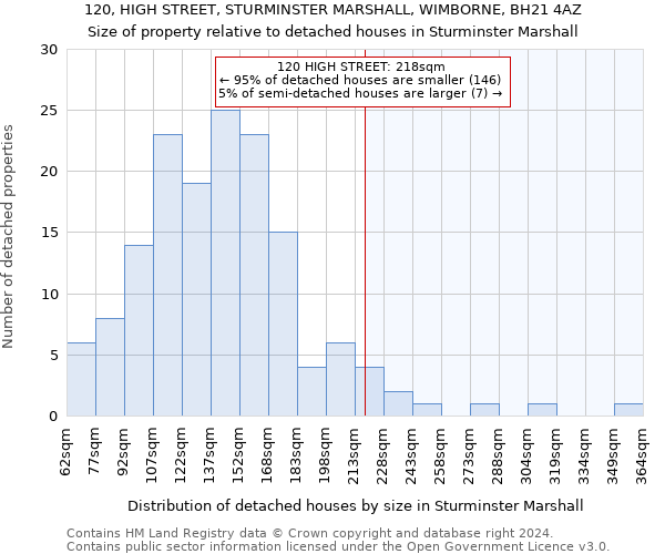 120, HIGH STREET, STURMINSTER MARSHALL, WIMBORNE, BH21 4AZ: Size of property relative to detached houses in Sturminster Marshall