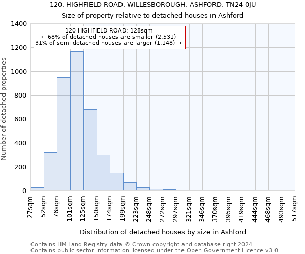 120, HIGHFIELD ROAD, WILLESBOROUGH, ASHFORD, TN24 0JU: Size of property relative to detached houses in Ashford