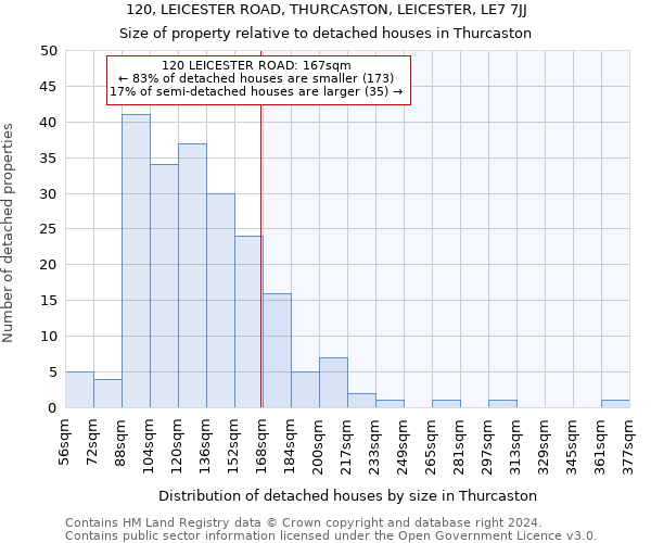 120, LEICESTER ROAD, THURCASTON, LEICESTER, LE7 7JJ: Size of property relative to detached houses in Thurcaston