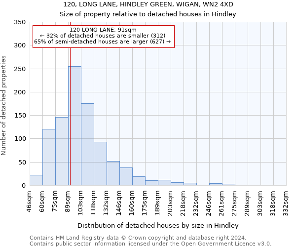 120, LONG LANE, HINDLEY GREEN, WIGAN, WN2 4XD: Size of property relative to detached houses in Hindley