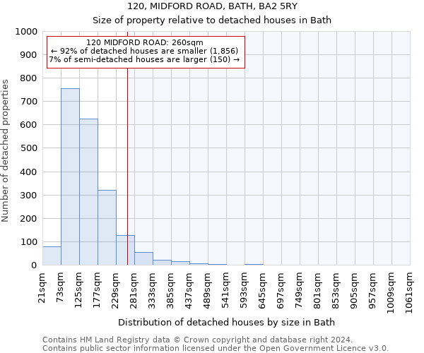 120, MIDFORD ROAD, BATH, BA2 5RY: Size of property relative to detached houses in Bath