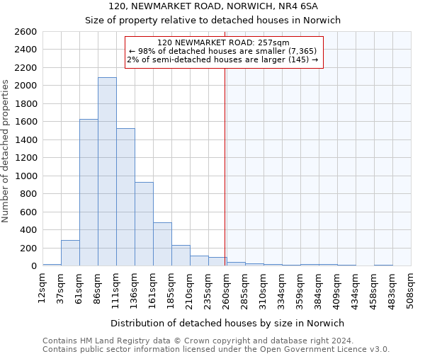 120, NEWMARKET ROAD, NORWICH, NR4 6SA: Size of property relative to detached houses in Norwich