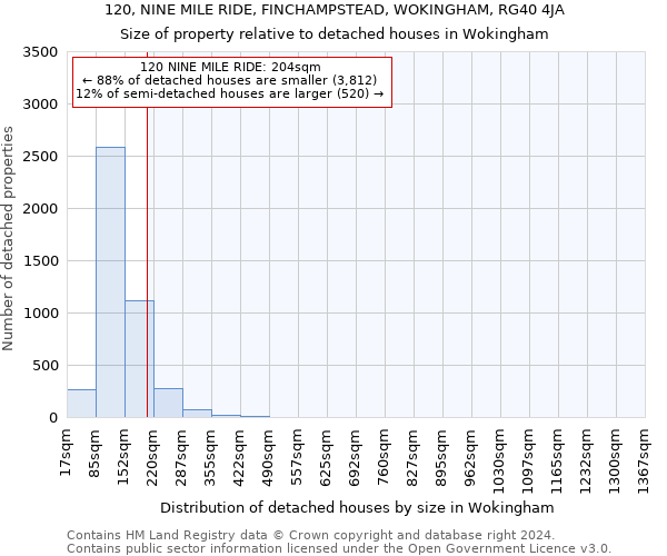 120, NINE MILE RIDE, FINCHAMPSTEAD, WOKINGHAM, RG40 4JA: Size of property relative to detached houses in Wokingham