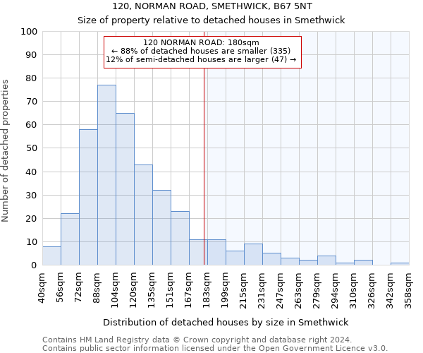 120, NORMAN ROAD, SMETHWICK, B67 5NT: Size of property relative to detached houses in Smethwick
