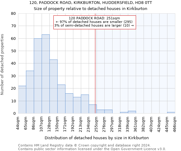120, PADDOCK ROAD, KIRKBURTON, HUDDERSFIELD, HD8 0TT: Size of property relative to detached houses in Kirkburton
