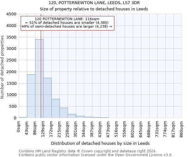 120, POTTERNEWTON LANE, LEEDS, LS7 3DR: Size of property relative to detached houses in Leeds