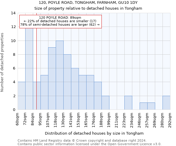 120, POYLE ROAD, TONGHAM, FARNHAM, GU10 1DY: Size of property relative to detached houses in Tongham