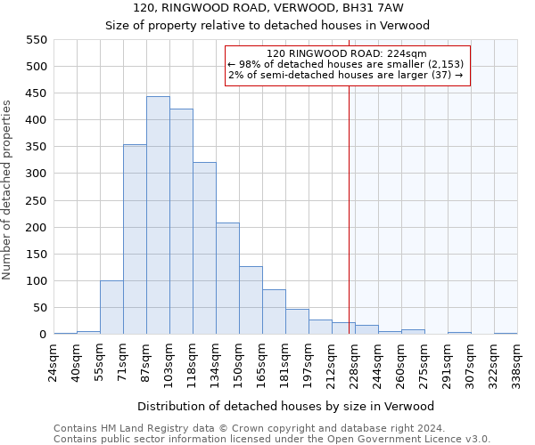 120, RINGWOOD ROAD, VERWOOD, BH31 7AW: Size of property relative to detached houses in Verwood