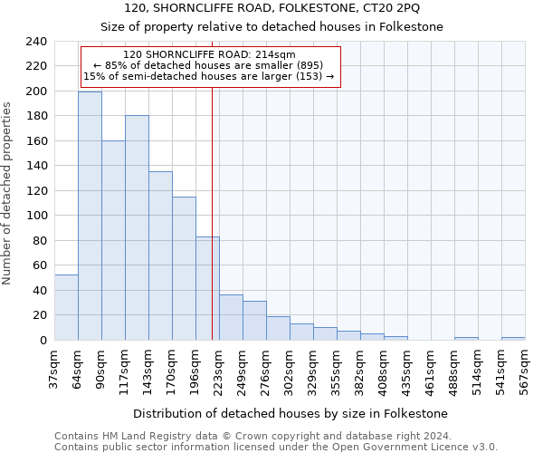 120, SHORNCLIFFE ROAD, FOLKESTONE, CT20 2PQ: Size of property relative to detached houses in Folkestone