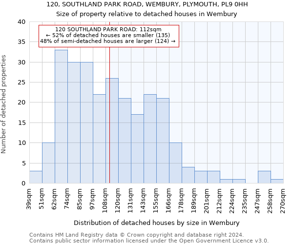 120, SOUTHLAND PARK ROAD, WEMBURY, PLYMOUTH, PL9 0HH: Size of property relative to detached houses in Wembury