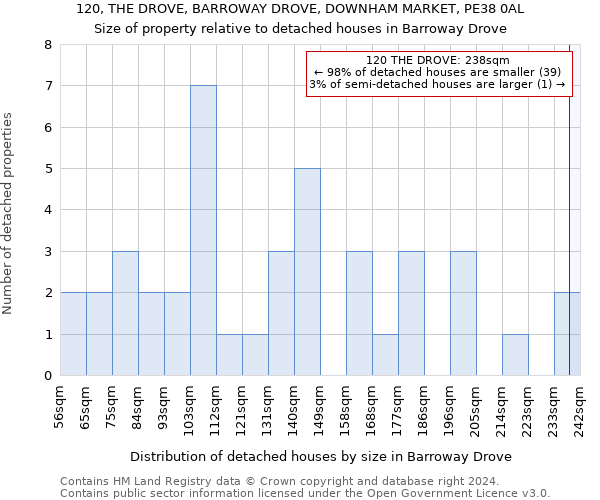 120, THE DROVE, BARROWAY DROVE, DOWNHAM MARKET, PE38 0AL: Size of property relative to detached houses in Barroway Drove