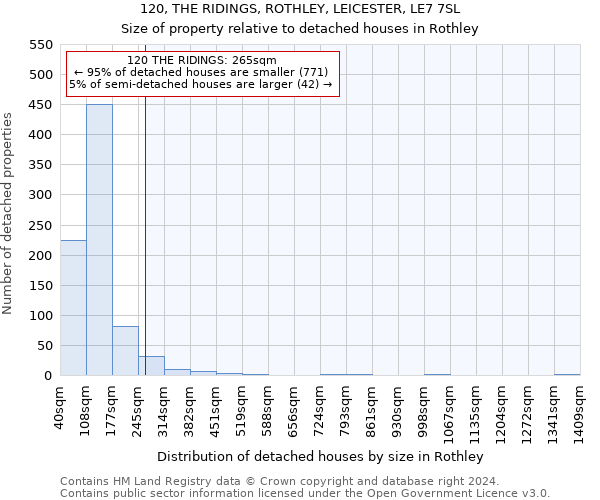 120, THE RIDINGS, ROTHLEY, LEICESTER, LE7 7SL: Size of property relative to detached houses in Rothley