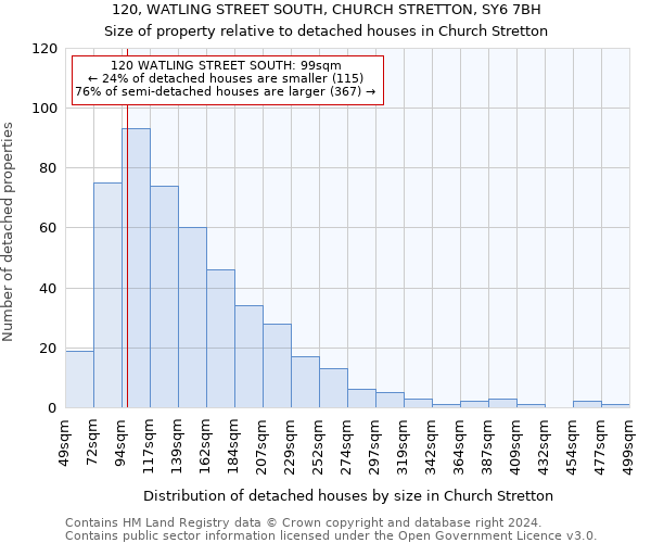 120, WATLING STREET SOUTH, CHURCH STRETTON, SY6 7BH: Size of property relative to detached houses in Church Stretton