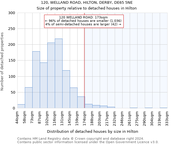 120, WELLAND ROAD, HILTON, DERBY, DE65 5NE: Size of property relative to detached houses in Hilton