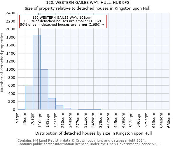 120, WESTERN GAILES WAY, HULL, HU8 9FG: Size of property relative to detached houses in Kingston upon Hull