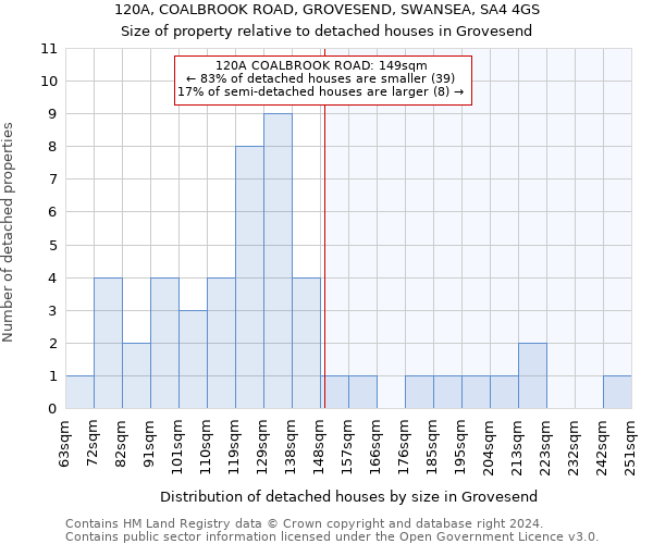 120A, COALBROOK ROAD, GROVESEND, SWANSEA, SA4 4GS: Size of property relative to detached houses in Grovesend