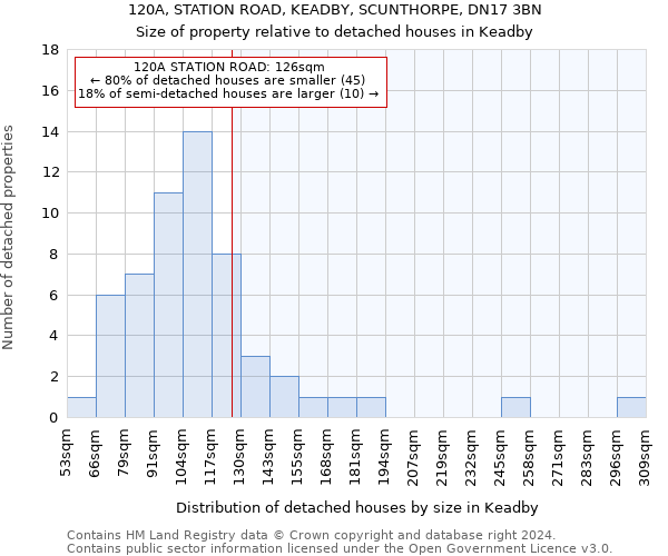 120A, STATION ROAD, KEADBY, SCUNTHORPE, DN17 3BN: Size of property relative to detached houses in Keadby